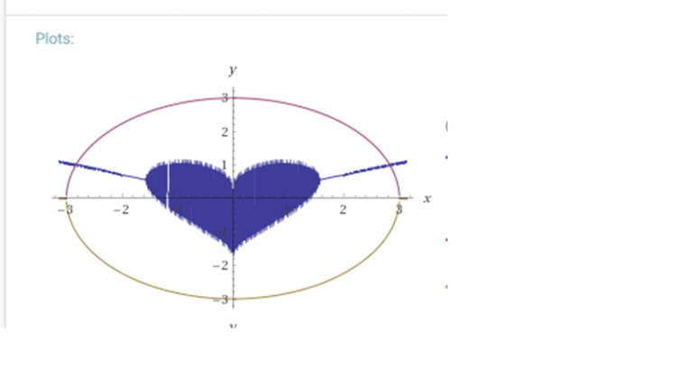 Sqrt abs x